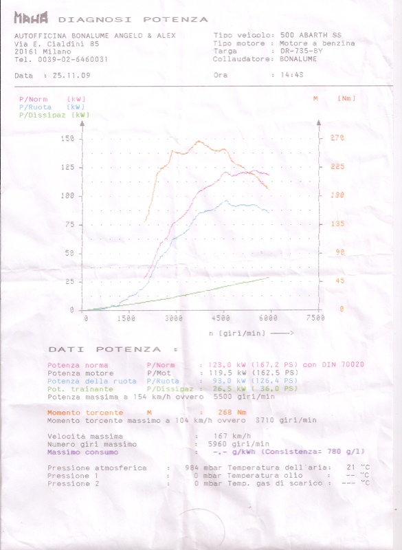 Scansiona 1